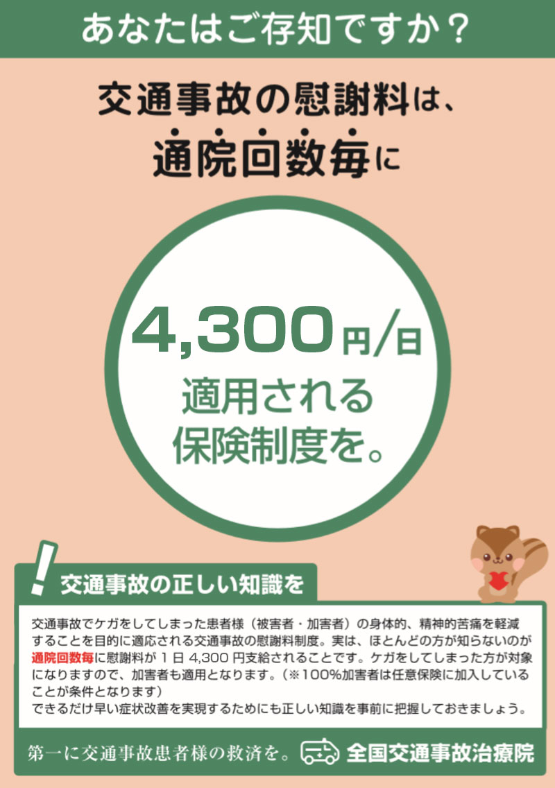 交通事故の慰謝料は自賠責基準で一日4300円が適用となります。